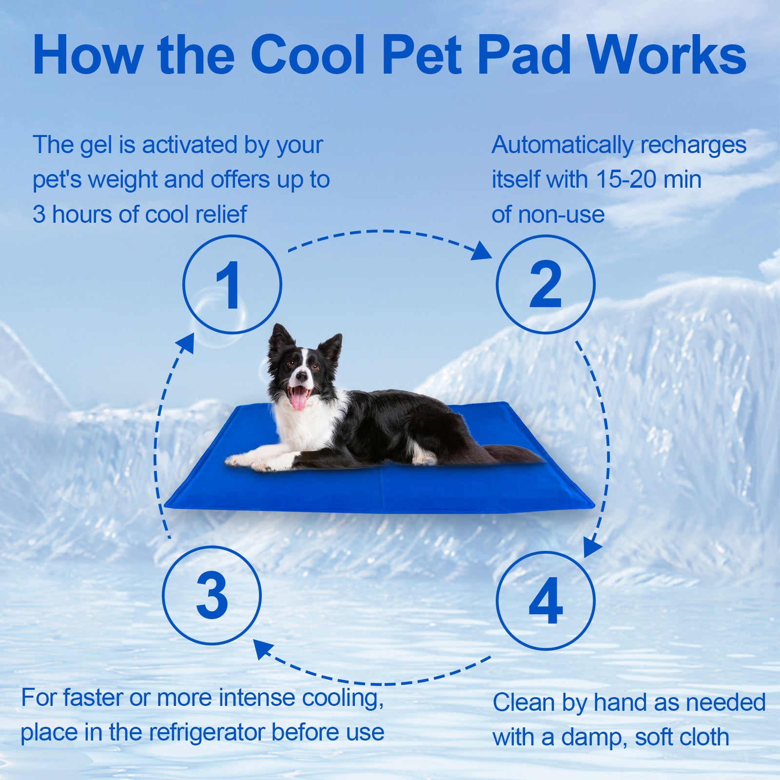 Pressure-Activated Cooling Mat for Pets - PetLuxe Essentials 
